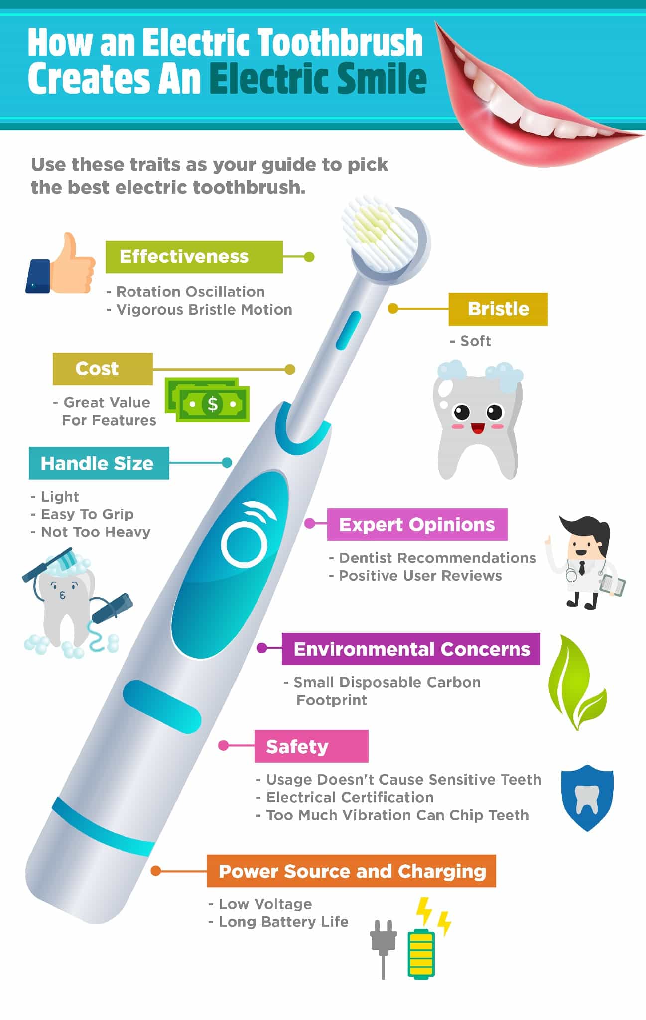 How An Electric Toothbrush Creates An Electric Smile